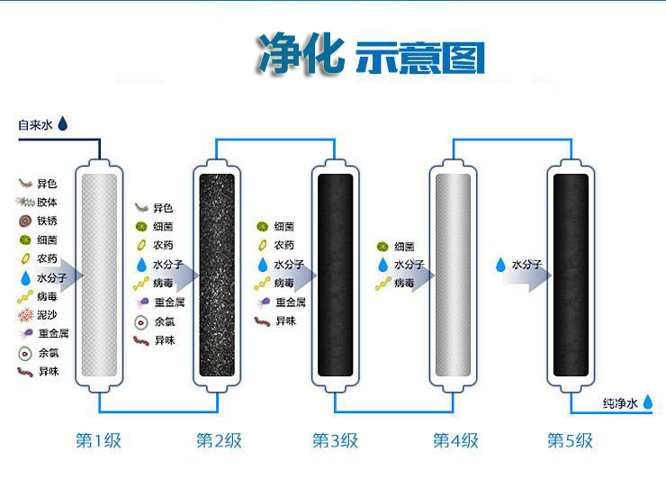 南京水杯子科技股份有限公司—管道分质供水工程—管道直饮水系统